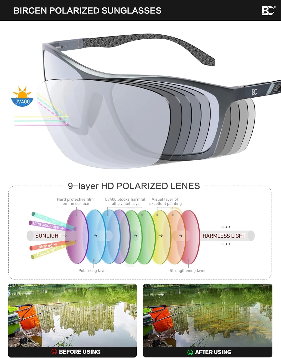 BIRCEN Men Sunglasses Polarized UV-Protection: Wrap Around Black Sport Shades for Mens Driving Fishing Golf
