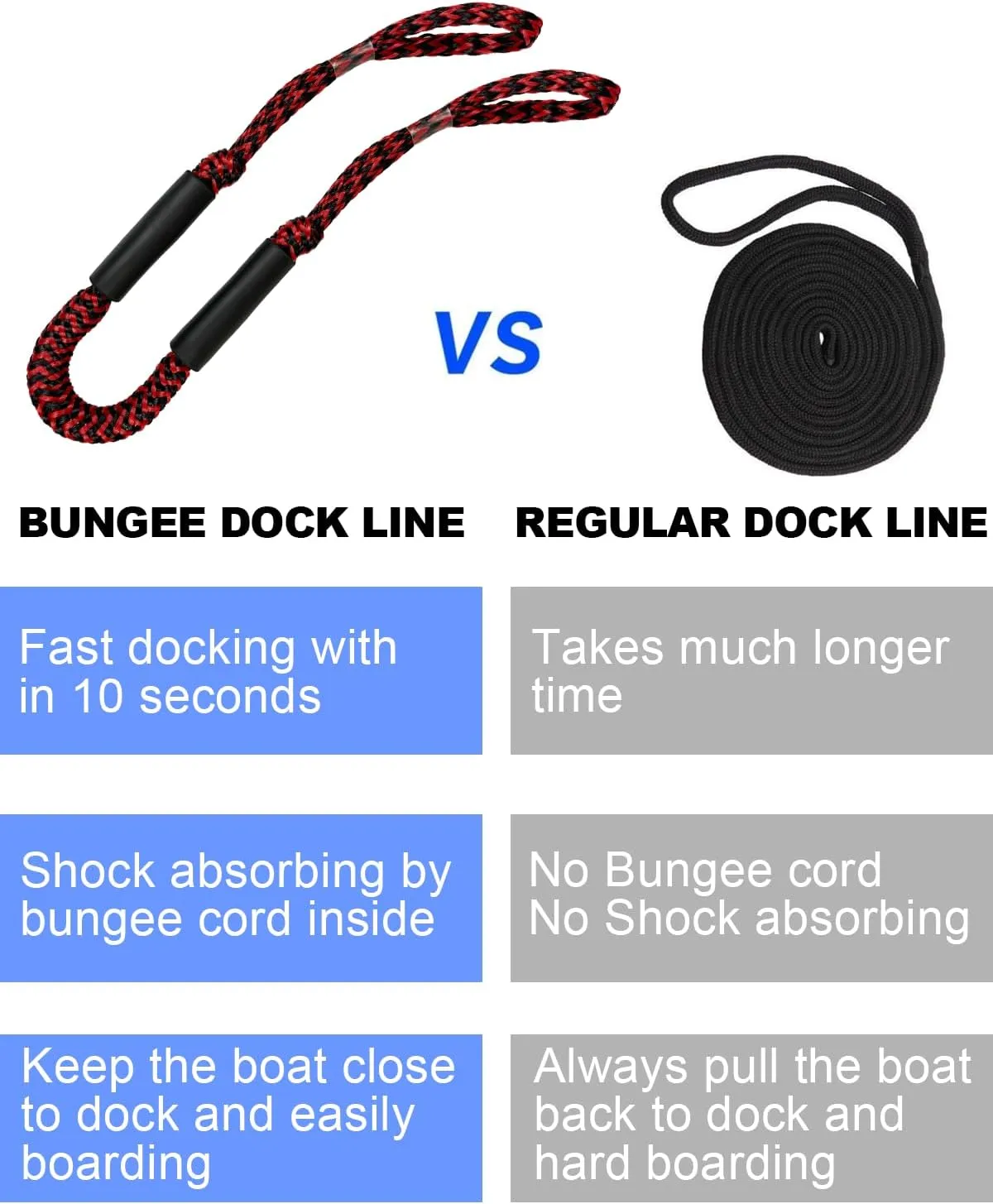 Boat Accessories 2PCS Dock Lines 3FT Premium Bungee Boat Lines (Red Black, 3Feet)