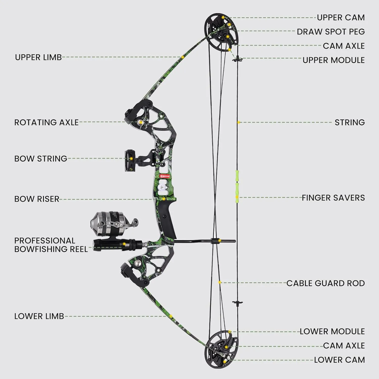 Bowfishing Bow Kit with 3 Arrows 15-45 LBS Draw Length 18"-29.5", Fishing Reel Hunting Shooting Fish for Compound Bow Right Hand,Fully Adjustable
