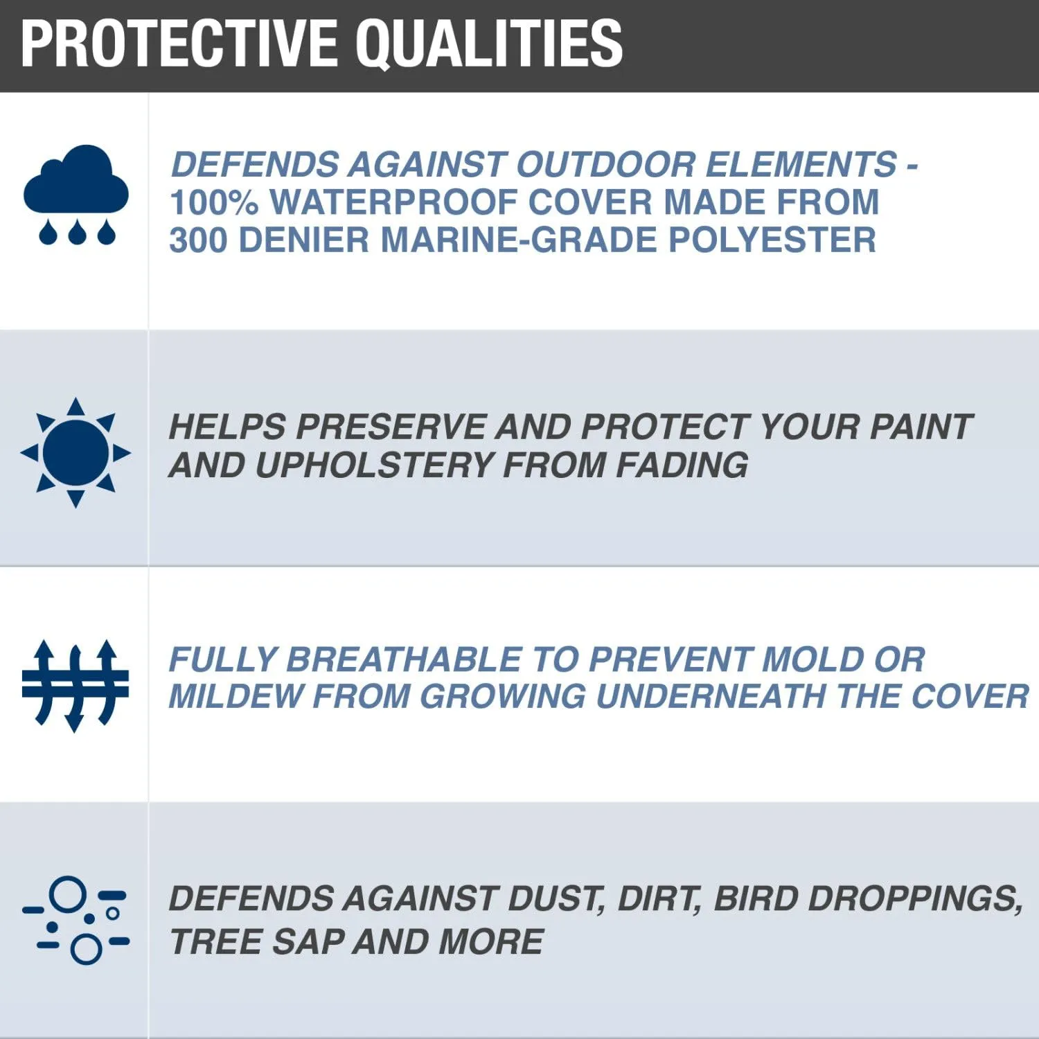 Budge B-300-X8 300 Denier V-Hull Runabout Boat Cover Gray 22'-25' Long (Beam Width Up to 106") Lightweight, Waterproof, UV Resistant