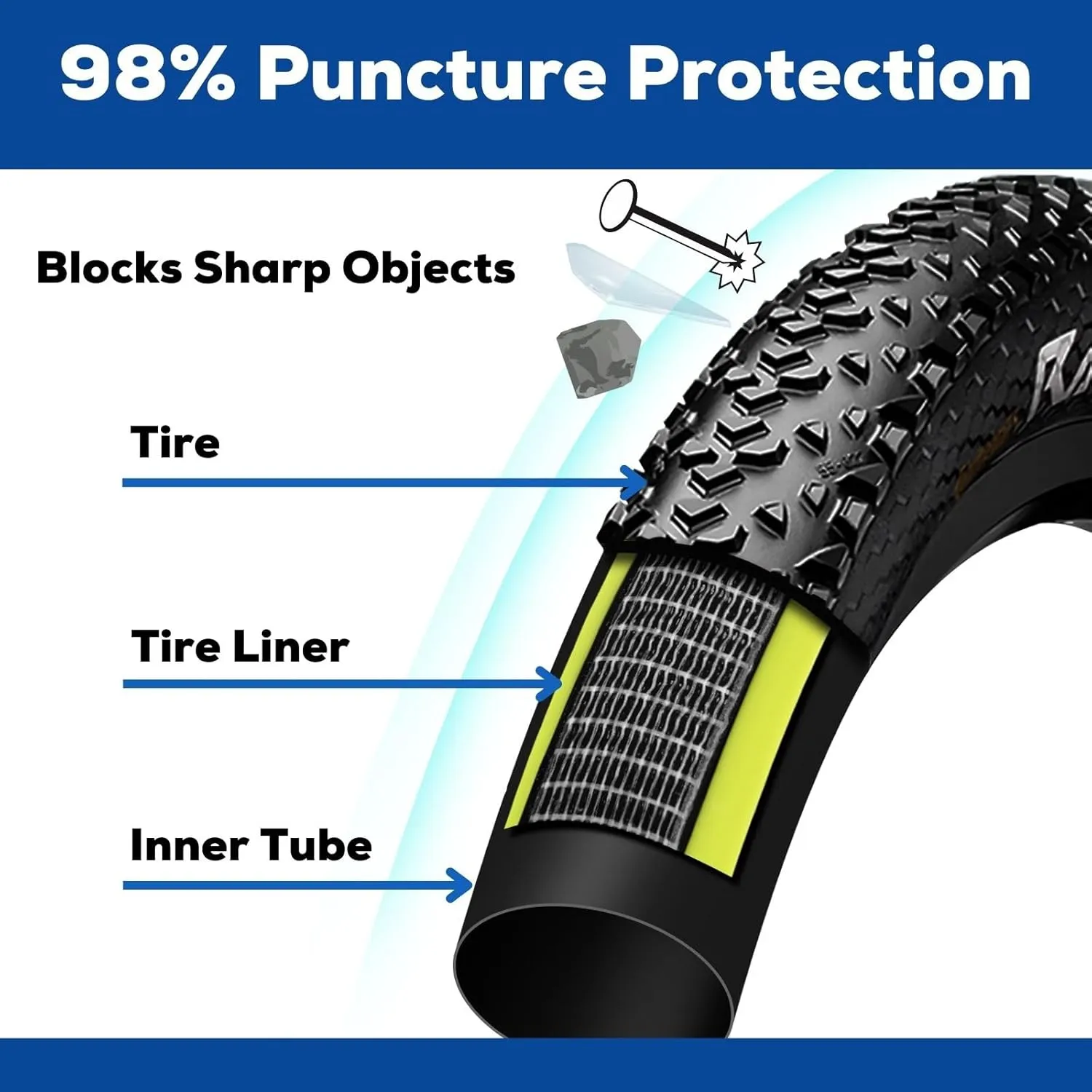Corki Cycles Bike Tube Flat Protectors and Tire Liners Self Adhesive, Fits Width 1.35-2.4” 12 14 16 18 20 24 26 27.5 29 & 700c Mountain Road Bicycles, 2-Pack