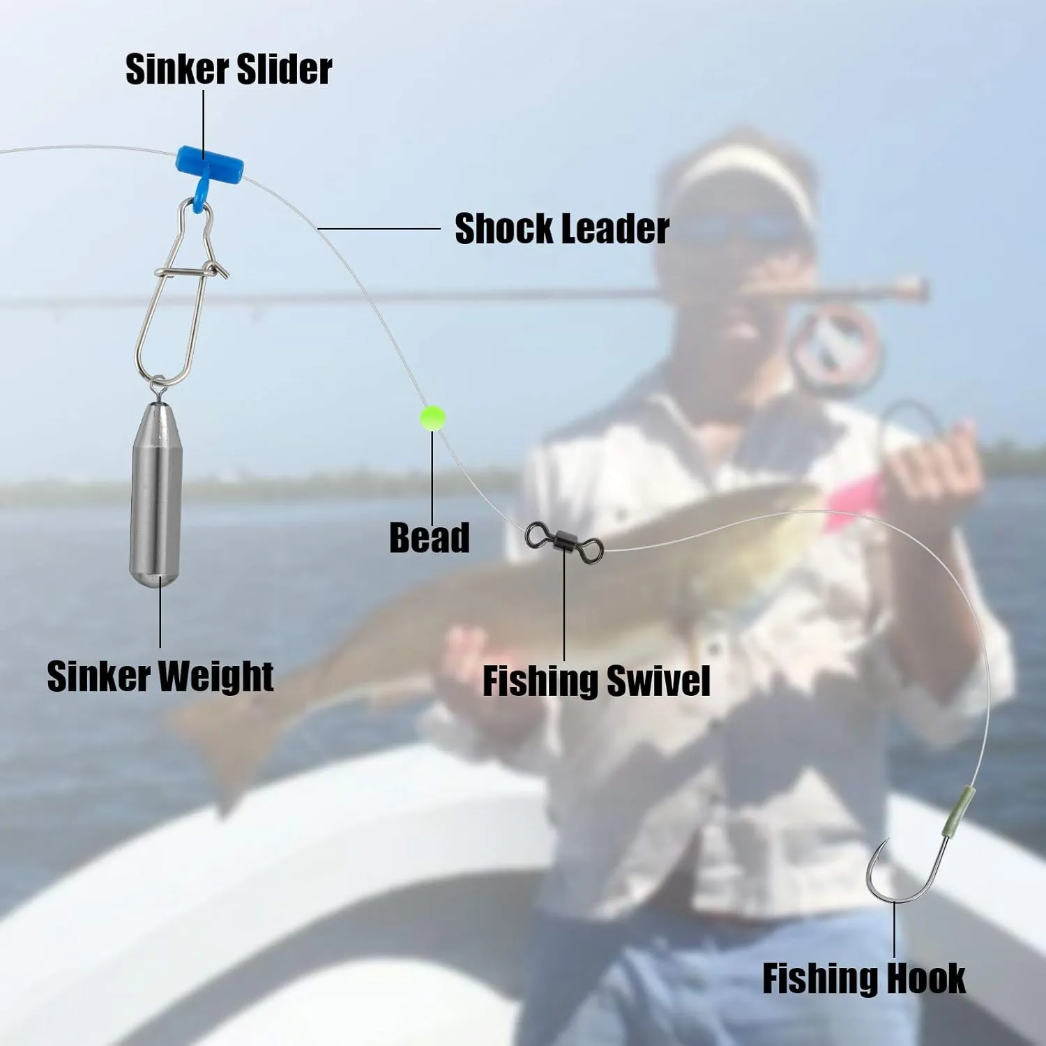 Dr.Fish Sinker Slides for Fishing, Sinker Weight Silder Line Slide Sleeve Swivel Duo Lock Snaps for Saltwater Surf Bottom Fishing Fish Fider Rig Catfish Rig