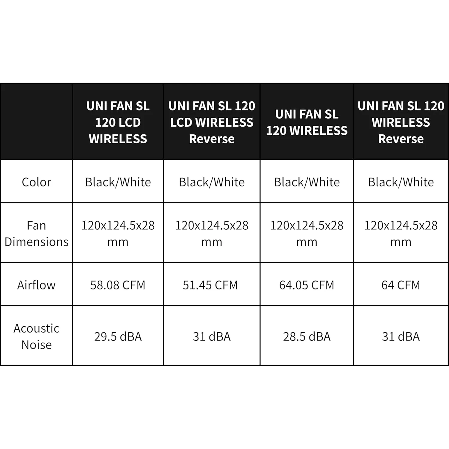 Lian Li UNI Fan SL - LCD Wireless 120 - Triple Pack - ARGB Fan - 1.6" LCD Display - 2.4 GHz Wireless Signal for RGB & Fan Control - Controller Included and Required - Black (12SLLCD1W3B)