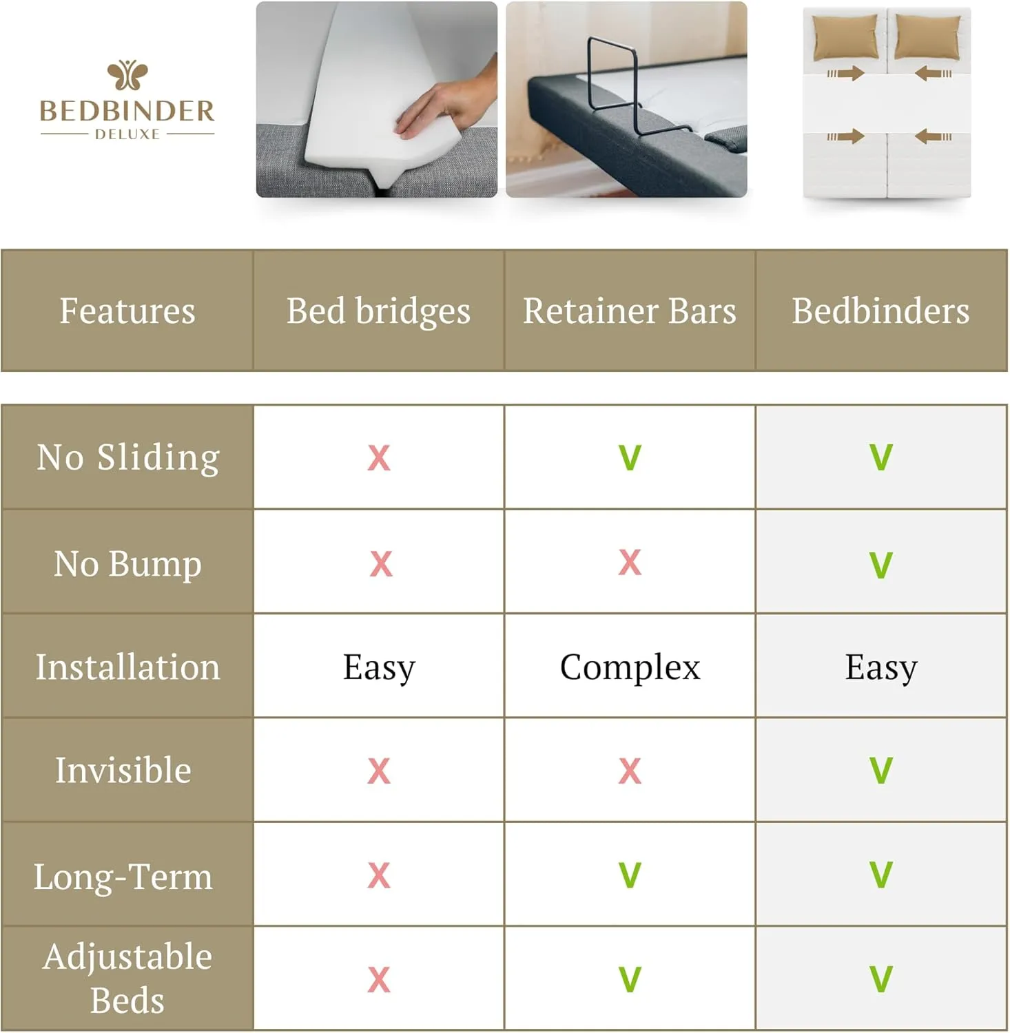 Split King Gap Filler for Adjustable Bed – Mattress Slide Stopper | Prevent Sliding with Anti-Slip Bed Bridge Connector | Keep Mattress from Sliding – Twin XL Gap Solution | Bedbinder DeLuxe®
