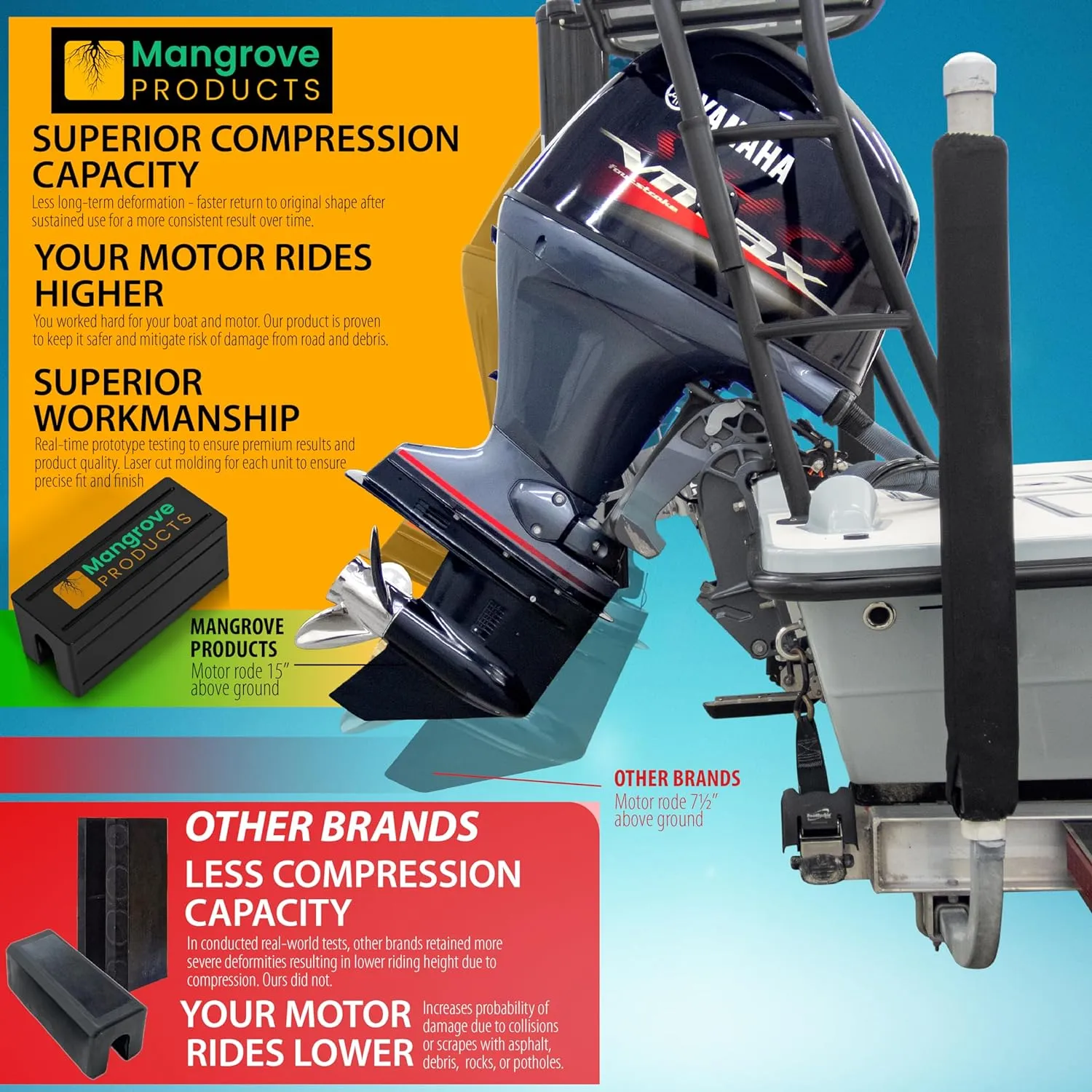Transom Saver Wedge, Outboard Motor Support, Single Ram, Pontoon Boat Accessories