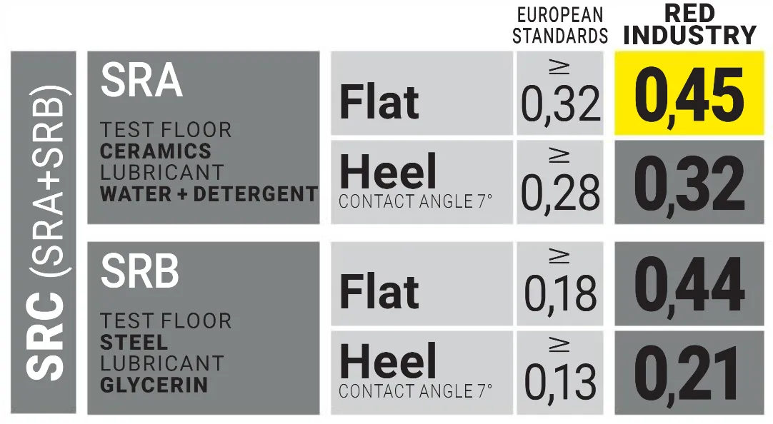 U-Power Alicante RS S1P SRC ESD Safety Boot Red-Industry RI10026