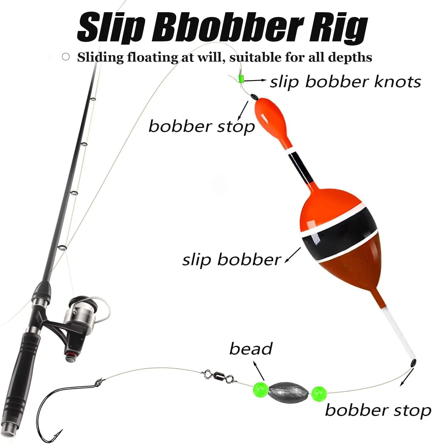 YOTO Slip Bobbers for Fishing,Balsa Wood Slide Fishing Floats Kit with Bobbers Stops,Slip Cork for Crappie Panfish Bass Trout